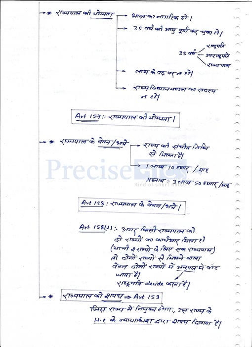 Indian Polity Handwritten Notes [Hindi]: 102 Pages - Precise Note