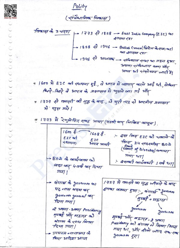 Indian Polity - Image 2