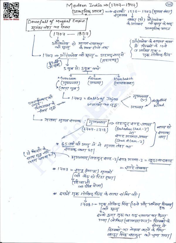 Modern History - Image 2