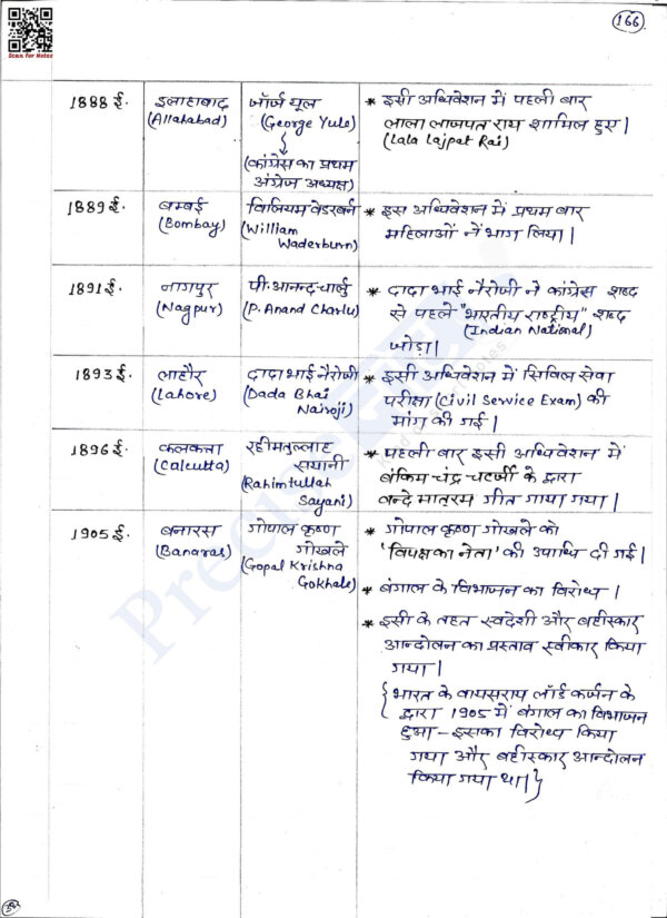 Modern History - Image 5